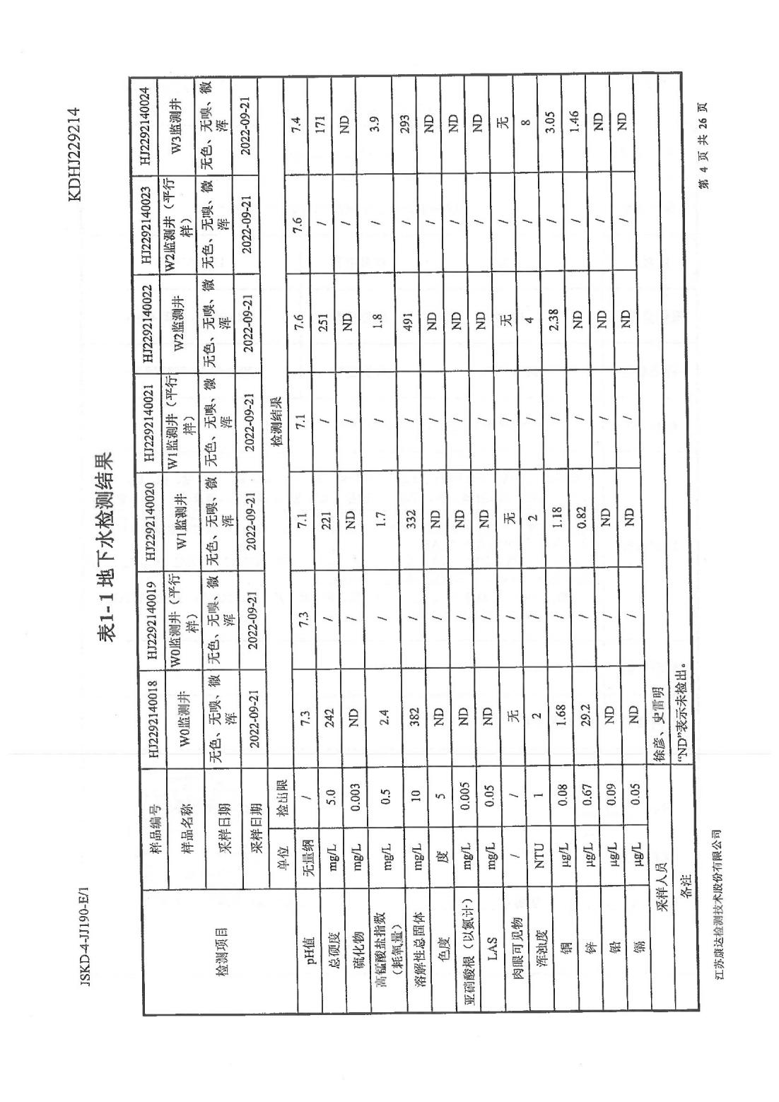 恒達科技泰興有限公司-地下水、土壤檢測報告(圖4)