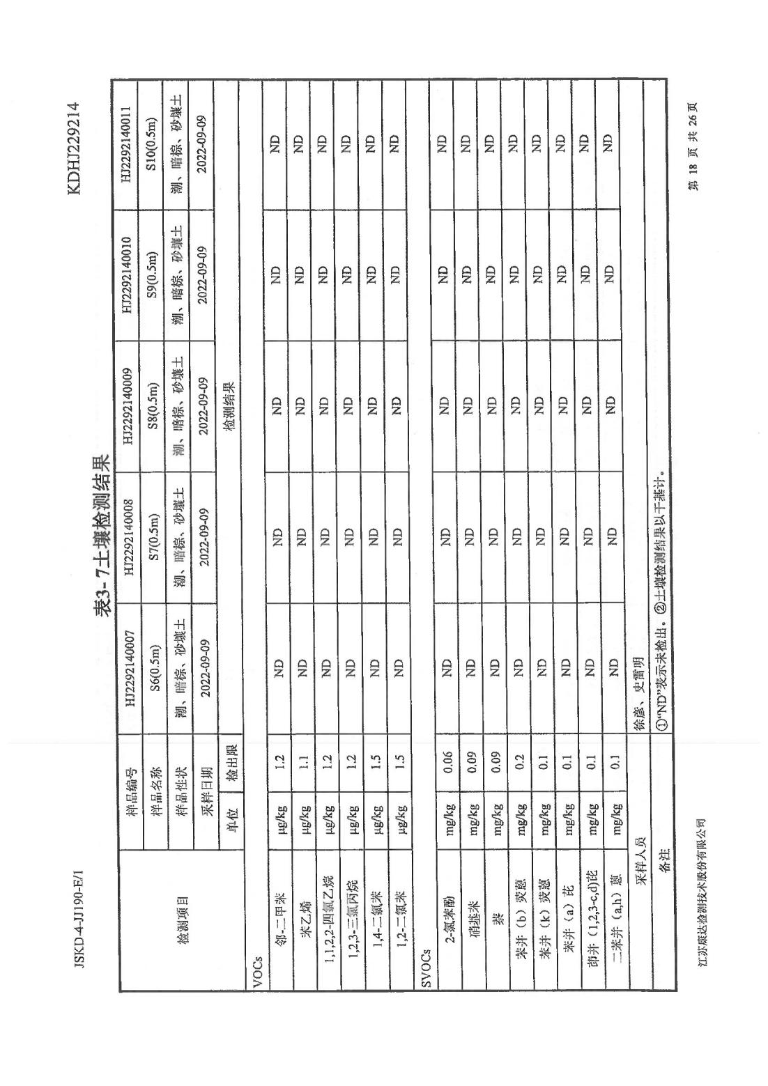 恒達科技泰興有限公司-地下水、土壤檢測報告(圖18)