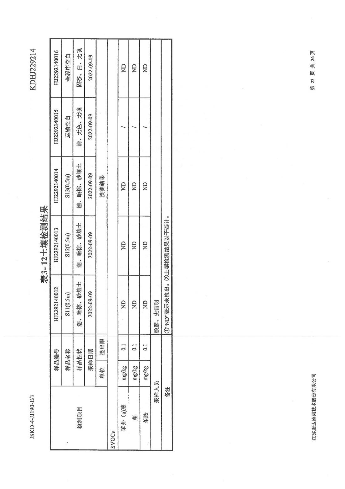 恒達科技泰興有限公司-地下水、土壤檢測報告(圖23)